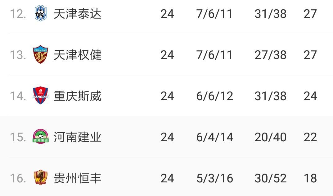 河南建业客场-击败贵州恒丰智诚,继续领跑积分榜的简单介绍 河南建业客场-击败贵州恒丰智诚,继续领跑积分榜的简单介绍