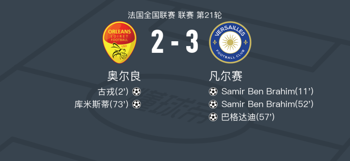 关于图卢兹主场险胜奥尔良，豪取三分的信息