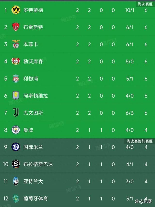 利物浦连胜尤文，提前晋级淘汰赛