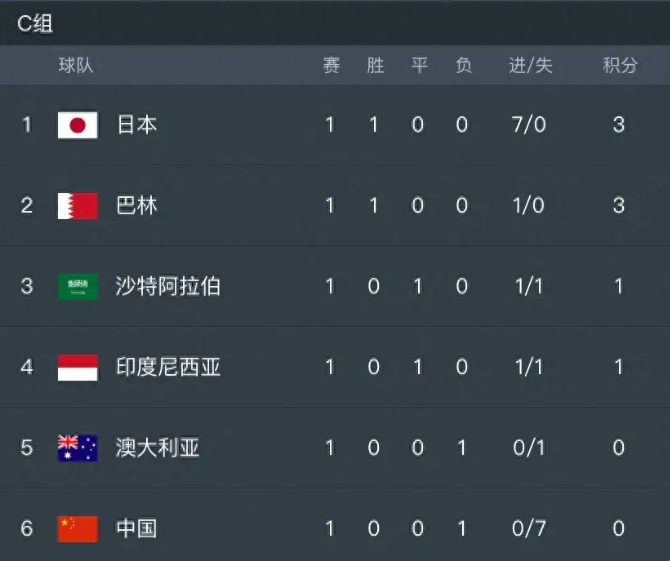 爱游戏-包含波尔多遭遇惨败，球员们迎来挑战压力的词条