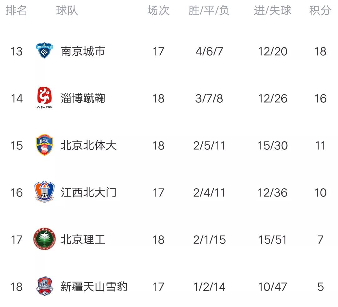 关于上海队大胜四川,继续领跑积分榜的信息 关于上海队大胜四川,继续领跑积分榜的信息