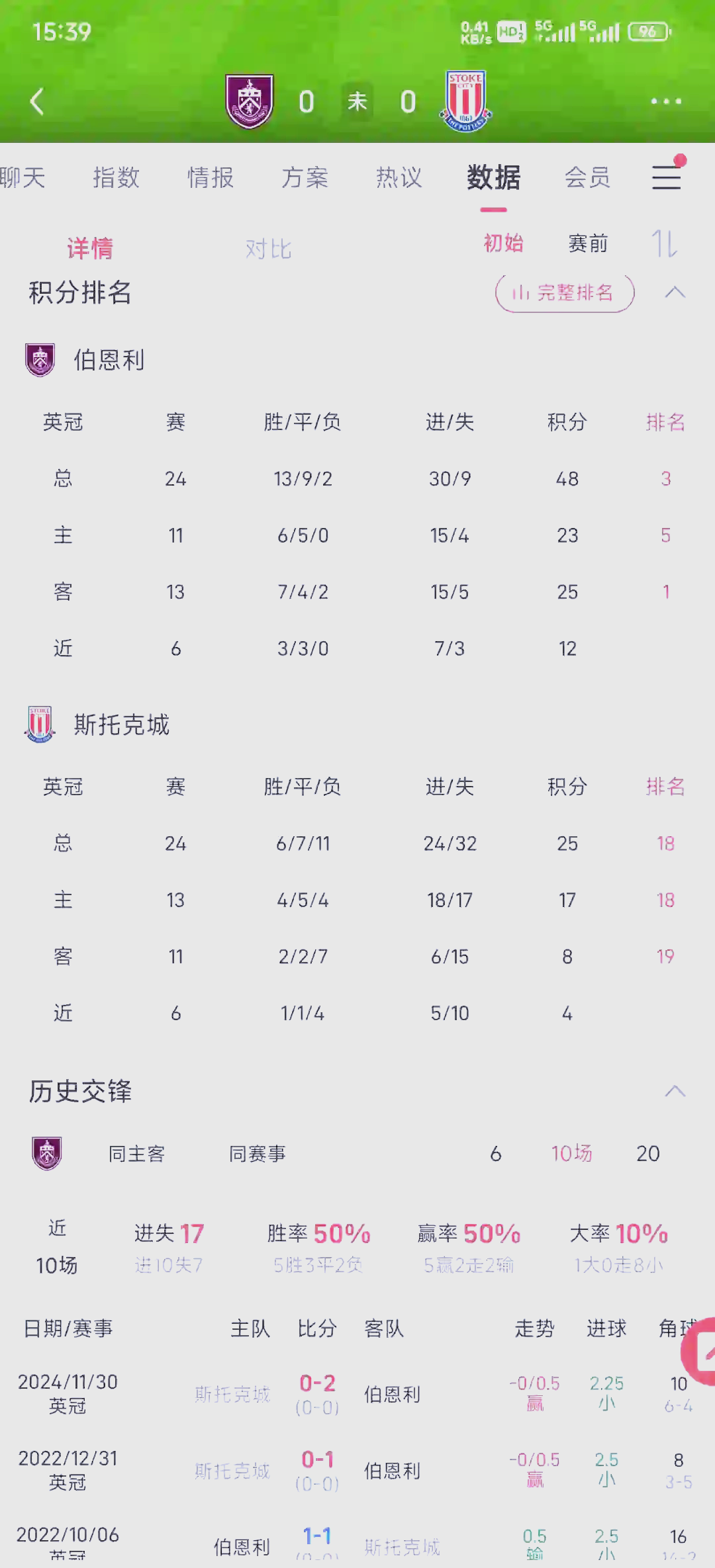 伯恩利主场被斯托克城逼平,难保不败的简单介绍 伯恩利主场被斯托克城逼平,难保不败的简单介绍