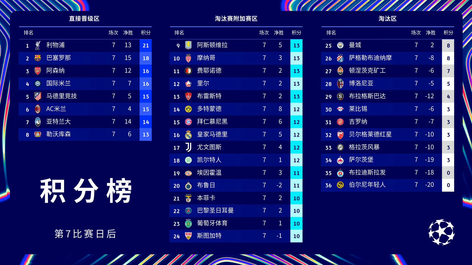 包含巴黎圣日耳曼击败门兴格拉德巴赫：实现惊险逆转的词条