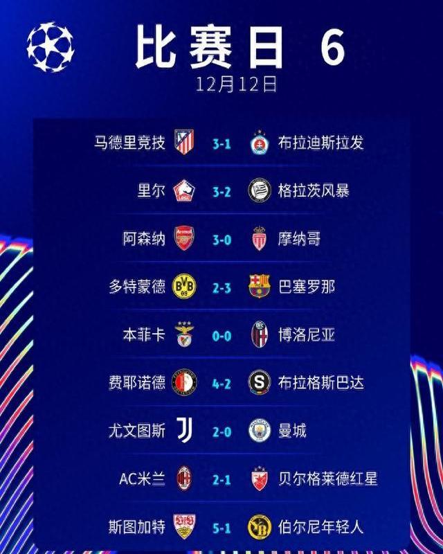 曼城逆转多特,主场豪取胜利晋级 曼城逆转多特,主场豪取胜利晋级