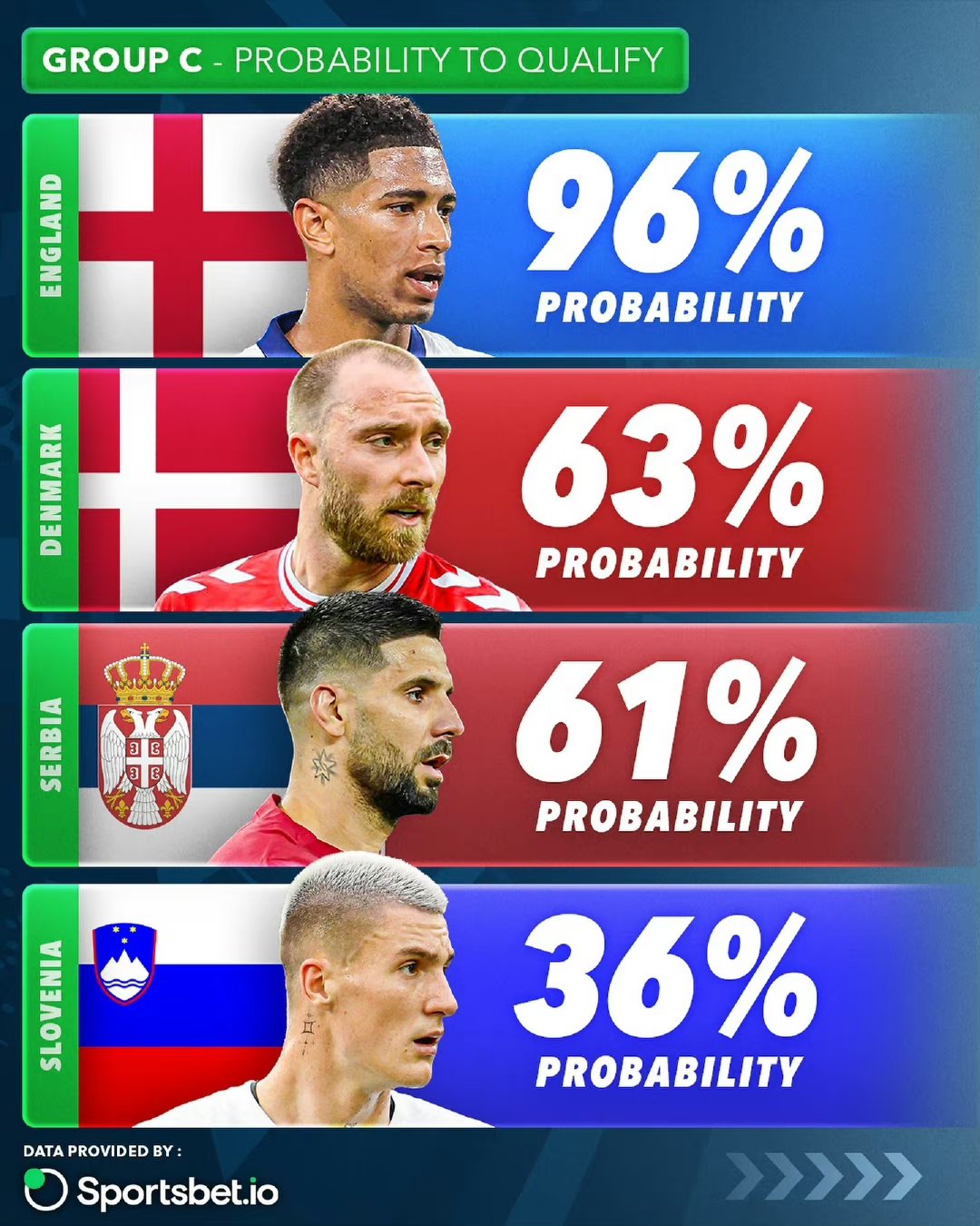 瑞士胜出罗马尼亚,实现晋级欧洲杯八强的简单介绍 瑞士胜出罗马尼亚,实现晋级欧洲杯八强的简单介绍