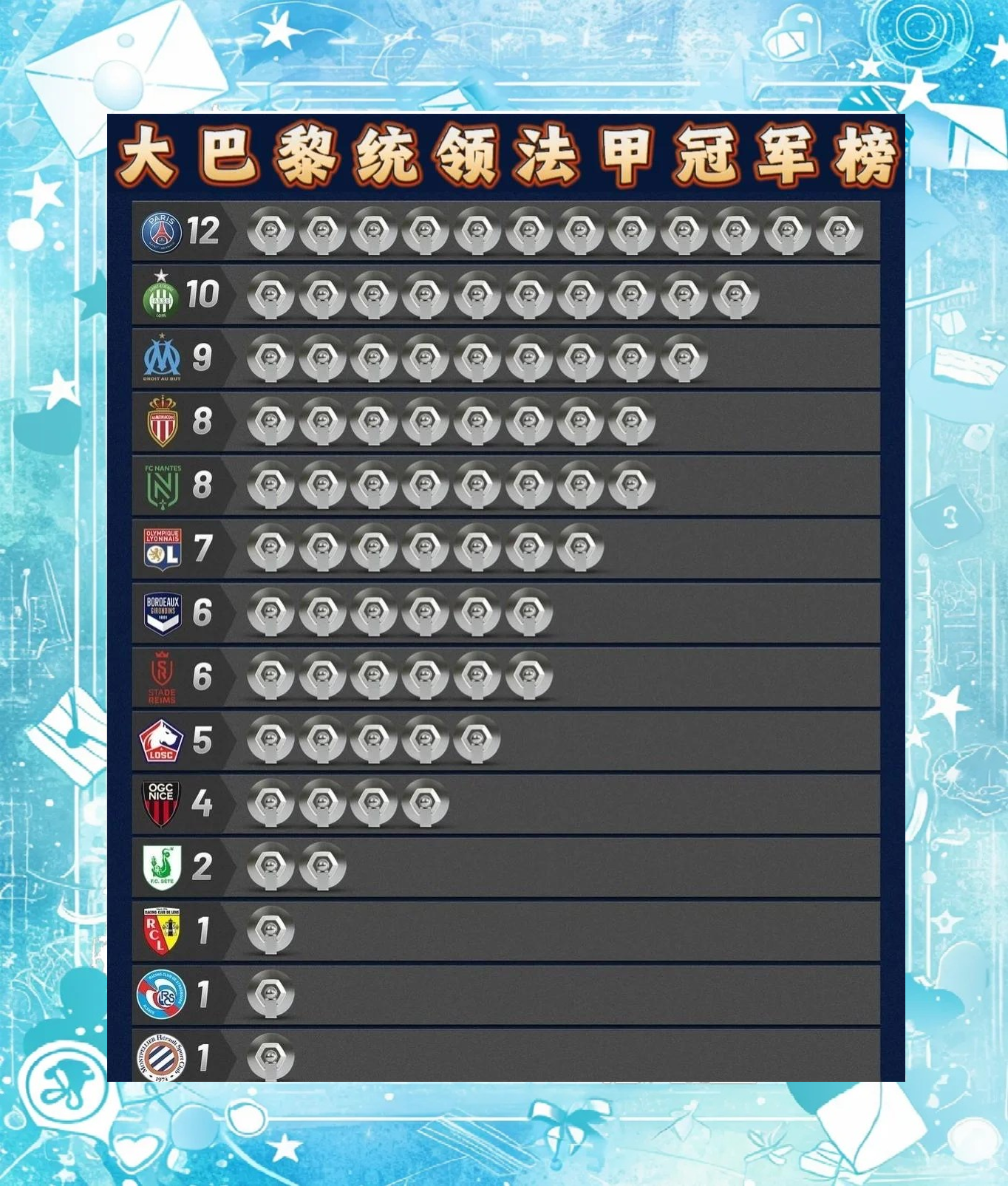 爱游戏tv-巴黎圣日耳曼豪取连胜，领跑法甲积分榜