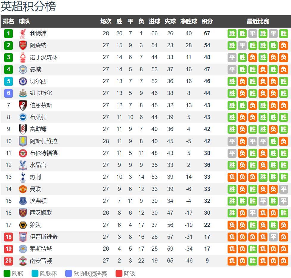 爱游戏下载-狼队客场大胜利物浦，积分榜上升的简单介绍