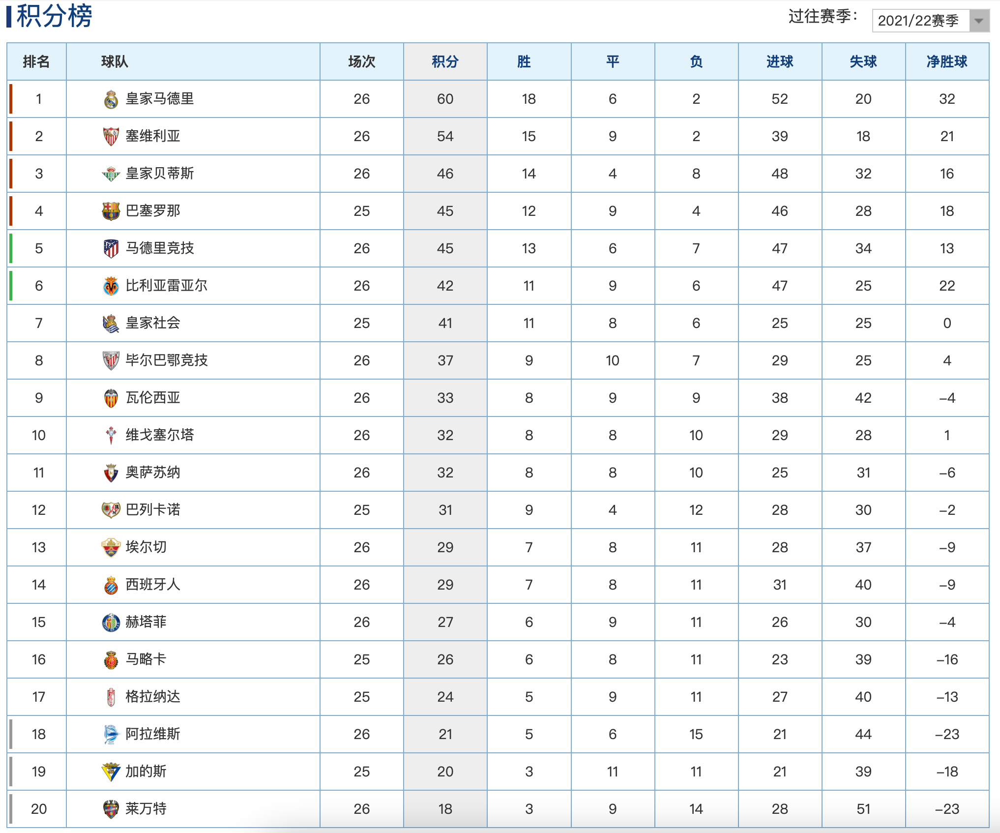 关于西班牙人主场大胜，成功爬升积分榜的信息