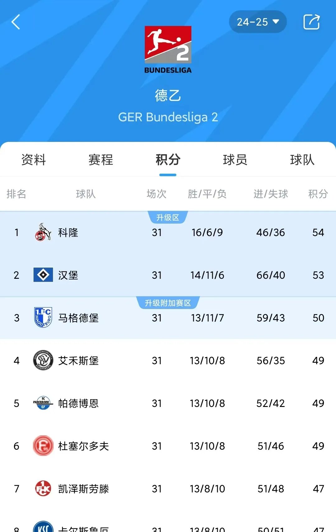 爱游戏-沃尔夫斯堡取得胜利，继续领跑积分榜的简单介绍