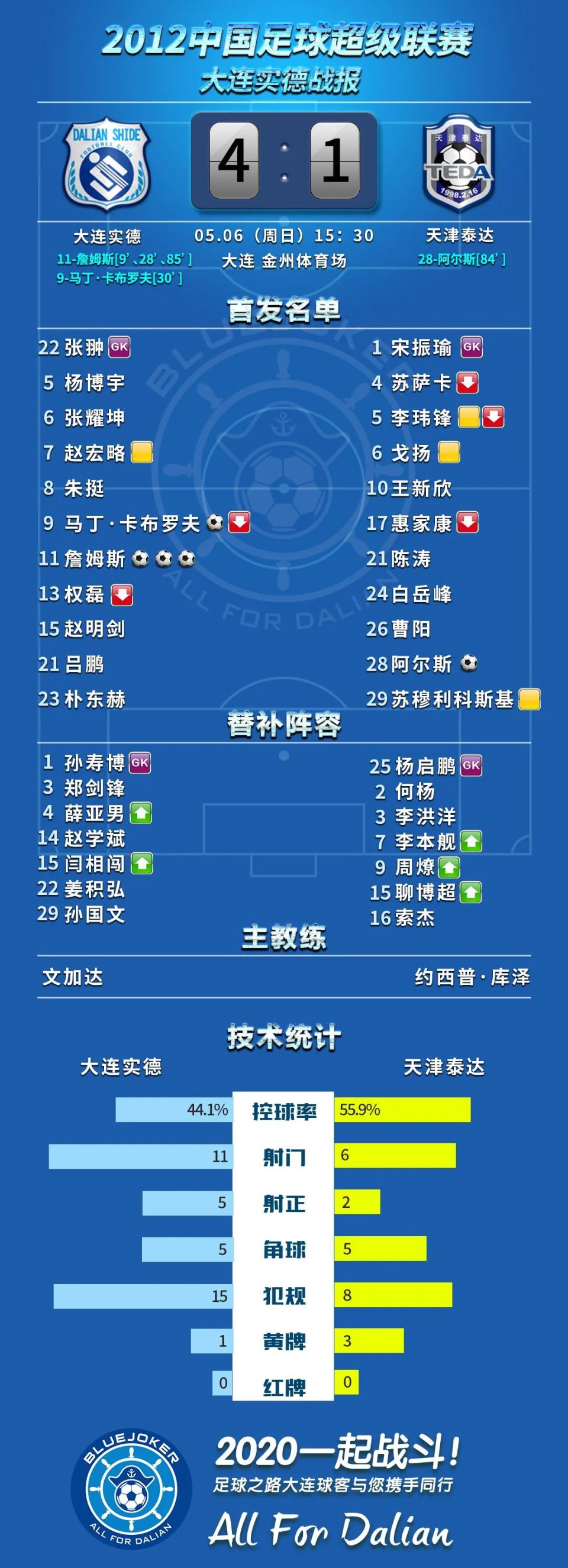 中超|詹姆斯夺冠,技术统计的简单介绍 中超|詹姆斯夺冠,技术统计的简单介绍