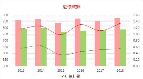 数据显示足球比赛的收视率节节攀升的简单介绍 数据显示足球比赛的收视率节节攀升的简单介绍