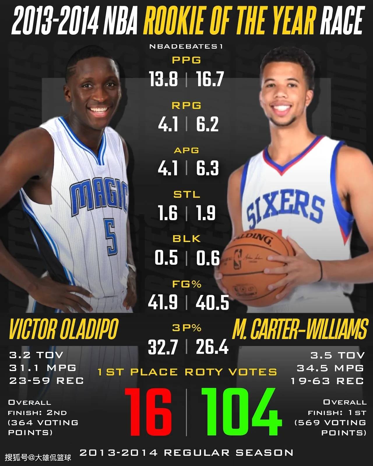 爱游戏入口-本赛季新秀表现抢眼，引发关注